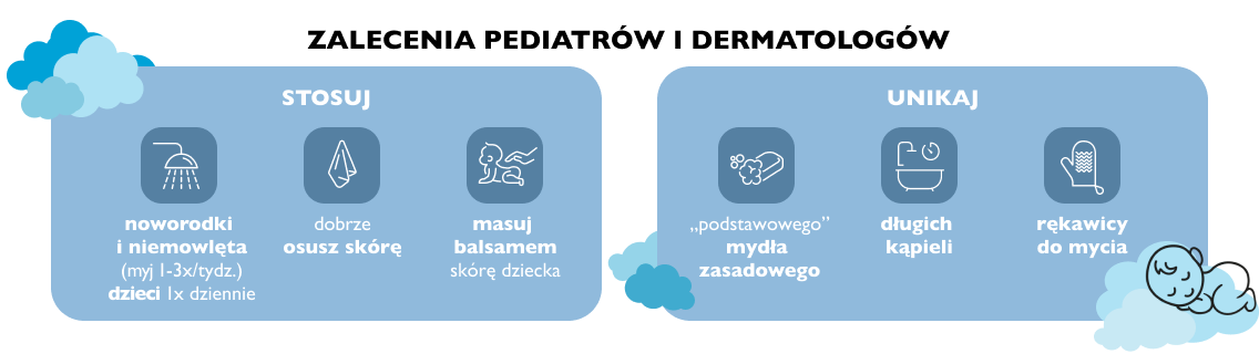 Zalecenie pediatrów i dermatologów