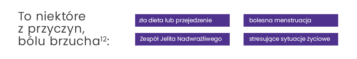 Przyczyny bólu brzucha